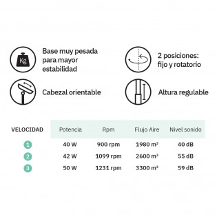 Ventilador de pie Alcañiz (50W)