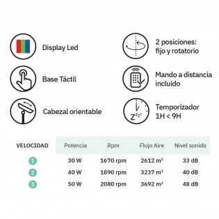 Ventilador de pie Bizancio (50W)