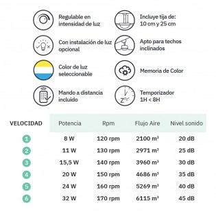 Ventilador de techo LED Caiman CCT Dim (36W)