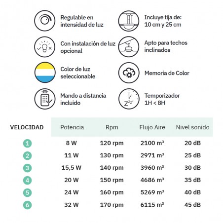 Ventilador de techo LED Caiman CCT Dim (36W)