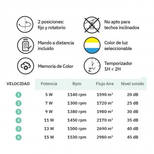 Ventilador de techo LED Obelisco CCT Dim (59W)
