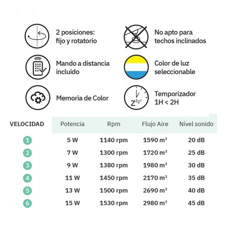 Ventilador de techo LED Obelisco CCT Dim (59W)