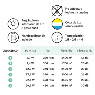 Ventilador de techo LED Oporto Mini CCT (46W)