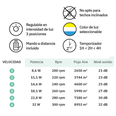 Ventilador de techo LED Oporto CCT (56W)