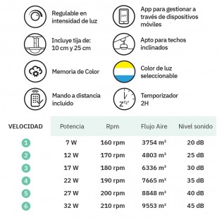 Ventilador de techo LED aspas plegables Cupido CCT Smart (55W)
