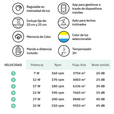 Ventilador de techo LED aspas plegables Cupido CCT Smart (55W)