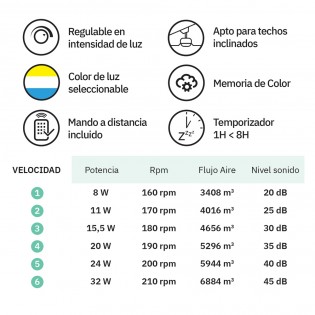 Ventilador de techo LED Jaguar CCT Dim (30W)