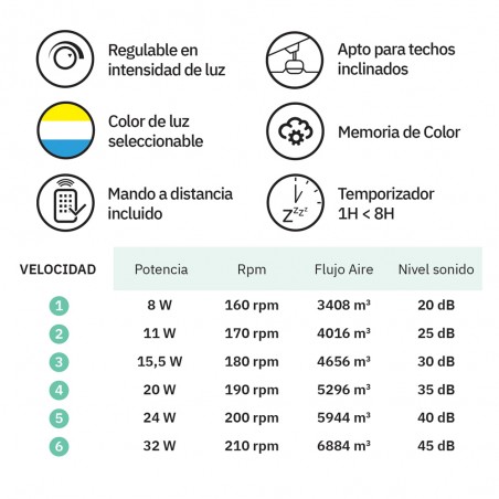 Ventilador de techo LED Jaguar CCT Dim (30W)