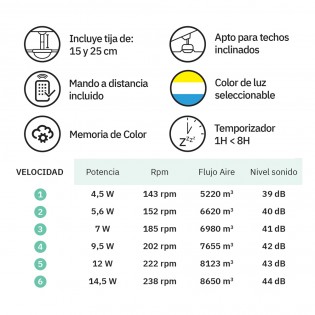 Ventilador de techo LED Solido CCT (24W)