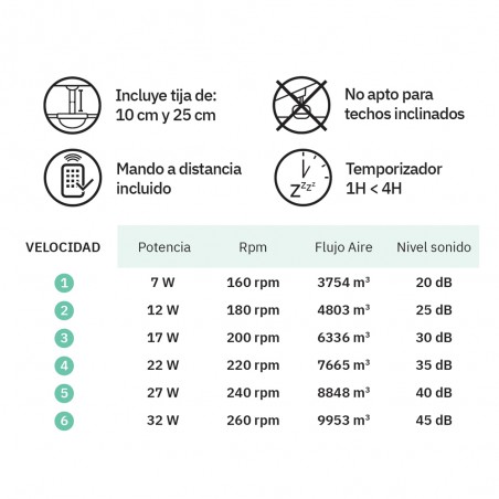 Ventilador con aspas plegables Tornado (5 luces)