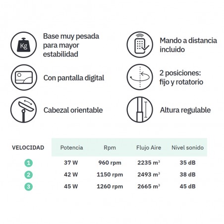 Ventilador de pie Rodium (45W)