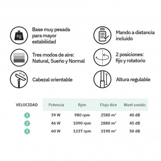 Ventilador de pie Rayo (60W)