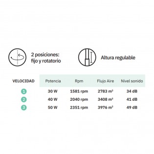 Ventilador de pie Talamo (50W)