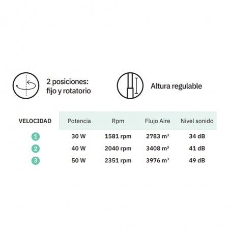 Ventilador de pie Talamo (50W)