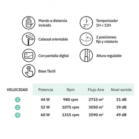 Ventilador de pie Torbellino (60W)