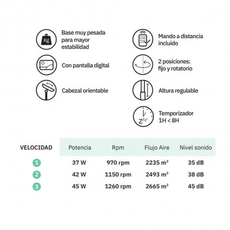 Ventilador de pie Circus (45W)