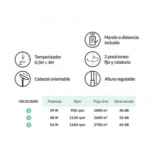 Ventilador de pie Borlon (40W)