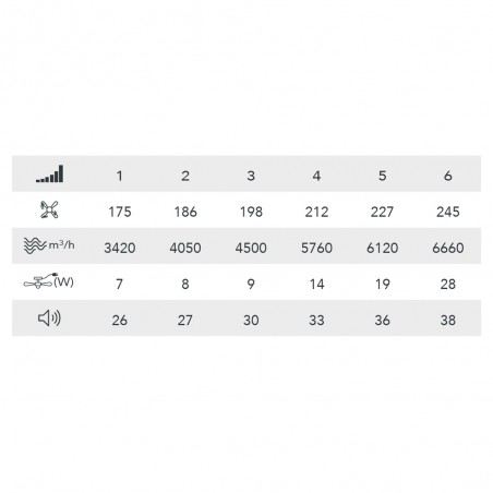 Ventilador LED con aspas retráctiles Astor CCT Dim (45+9W)
