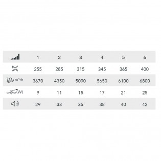 Ventilador de techo LED Epona CCT Dim (20W)