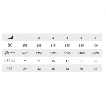 Ventilador de techo LED Epona CCT Dim (20W)