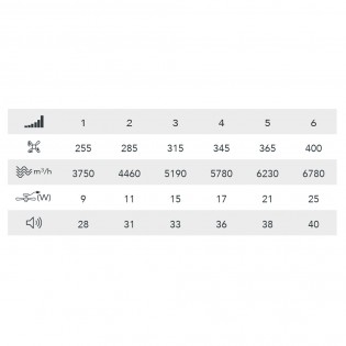 Ventilador de techo LED Moll CCT Dim II (20W)