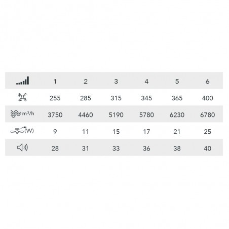 Ventilador de techo LED Moll CCT Dim II (20W)