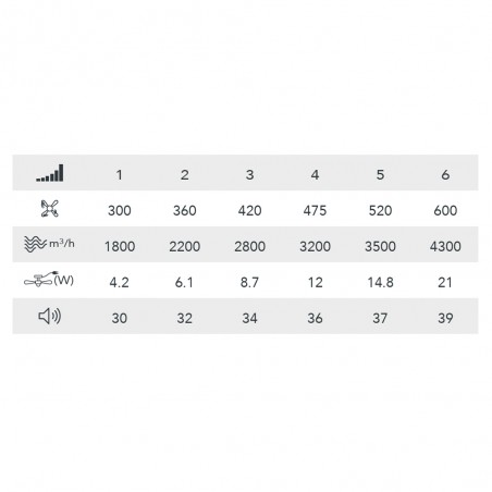 Ventilador Plafón LED Strike CCT Dim (50W)