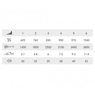 Ventilador Plafón LED Cobra CCT Dim (50W)
