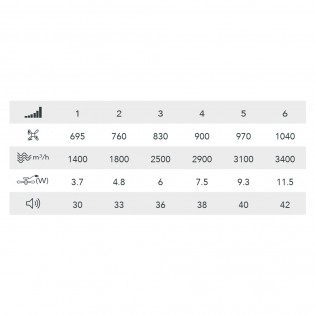 Ventilador Plafón LED Tivoli CCT Dim (50W)