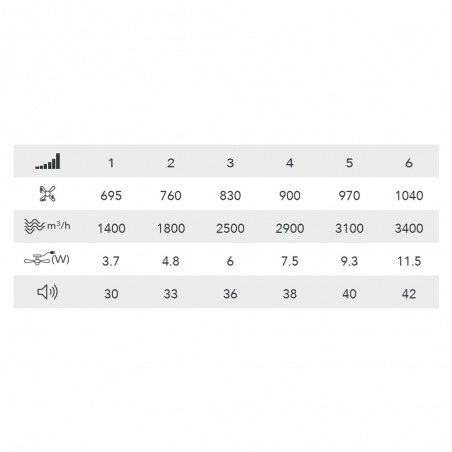 Ventilador Plafón LED Tivoli CCT Dim (50W)