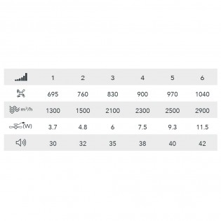 Ventilador Plafón LED Rafale CCT Dim (50W)