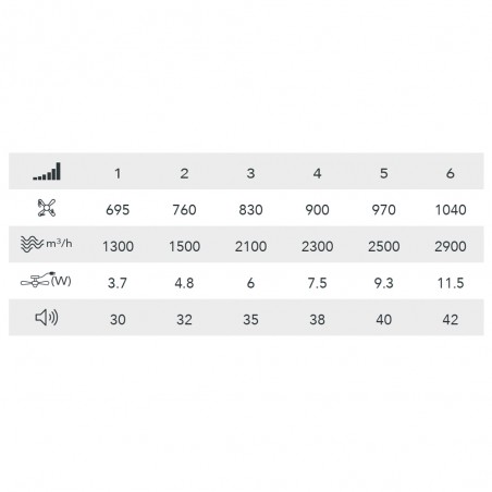 Ventilador Plafón LED Rafale CCT Dim (50W)