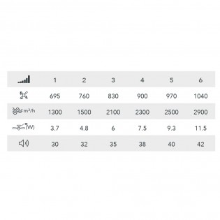 Ventilador de techo con luz Greip