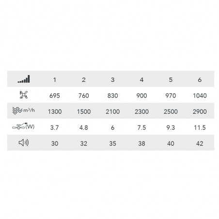 Ventilador de techo con luz Greip