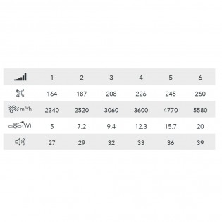Ventilador LED aspas plegables Lander Mini CCT Dim (46W)