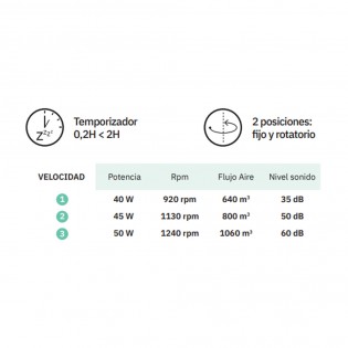 Ventilador de mesa torre Cuco 3 Velocidades (50W)