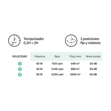 Ventilador de mesa torre Cuco 3 Velocidades (50W)