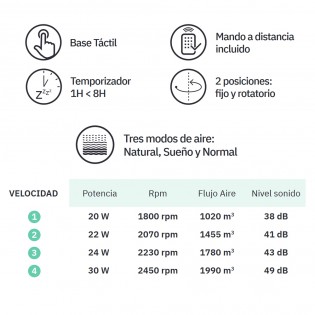 Ventilador de mesa Urbel Oscilante 4 Velocidades (30W)