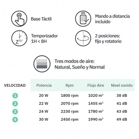 Ventilador de mesa Urbel Oscilante 4 Velocidades (30W)