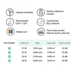 Ventilador de mesa Navia Oscilante 4 Velocidades (40W)