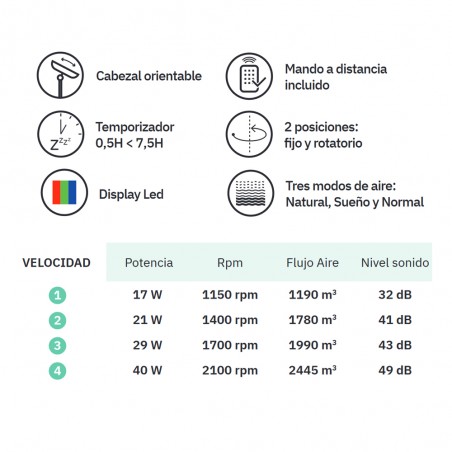 Ventilador de mesa Navia Oscilante 4 Velocidades (40W)