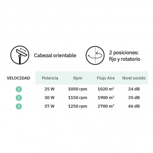 Ventilador de sobremesa Capitolio 3 Velocidades (37W)