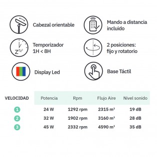 Ventilador de mesa Ruiseñor Oscilante 4 Velocidades (45W)