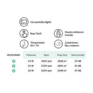 Ventilador de mesa Loira 3 Velocidades (35W)
