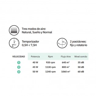 Ventilador de mesa torre Picaro 3 Velocidades (50W)