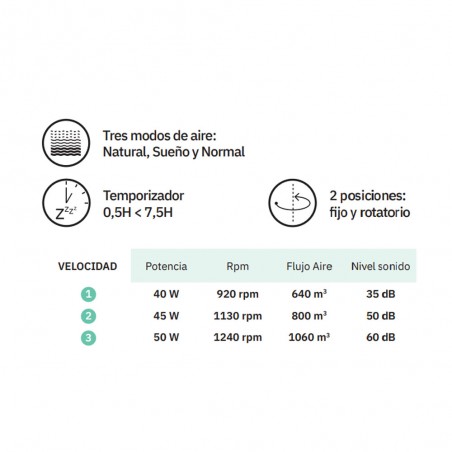 Ventilador de mesa torre Picaro 3 Velocidades (50W)