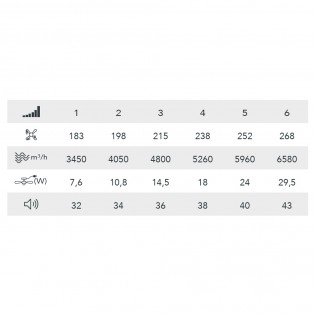 Ventilador LED con aspas retráctiles Covery Evo CCT Dim Smart (72W)