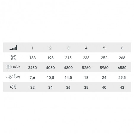 Ventilador LED con aspas retráctiles Covery Evo CCT Dim Smart (72W)