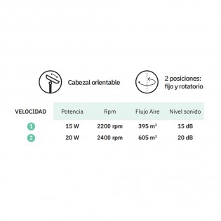 Ventilador de mesa Pizarro Oscilante 2 Velocidades