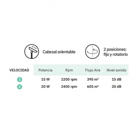 Ventilador de mesa Pizarro Oscilante 2 Velocidades